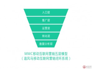 翼帆科技追風(fēng)馬榮膺移動(dòng)互聯(lián)網(wǎng)營(yíng)銷(xiāo)卓越企業(yè)，引領(lǐng)互聯(lián)網(wǎng)銷(xiāo)售創(chuàng)新浪潮