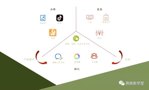 爭流量變爭留量 互聯網營銷成功的關鍵因素