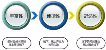 從便利店到電商 新零售的本質(zhì)是融合與重構(gòu)